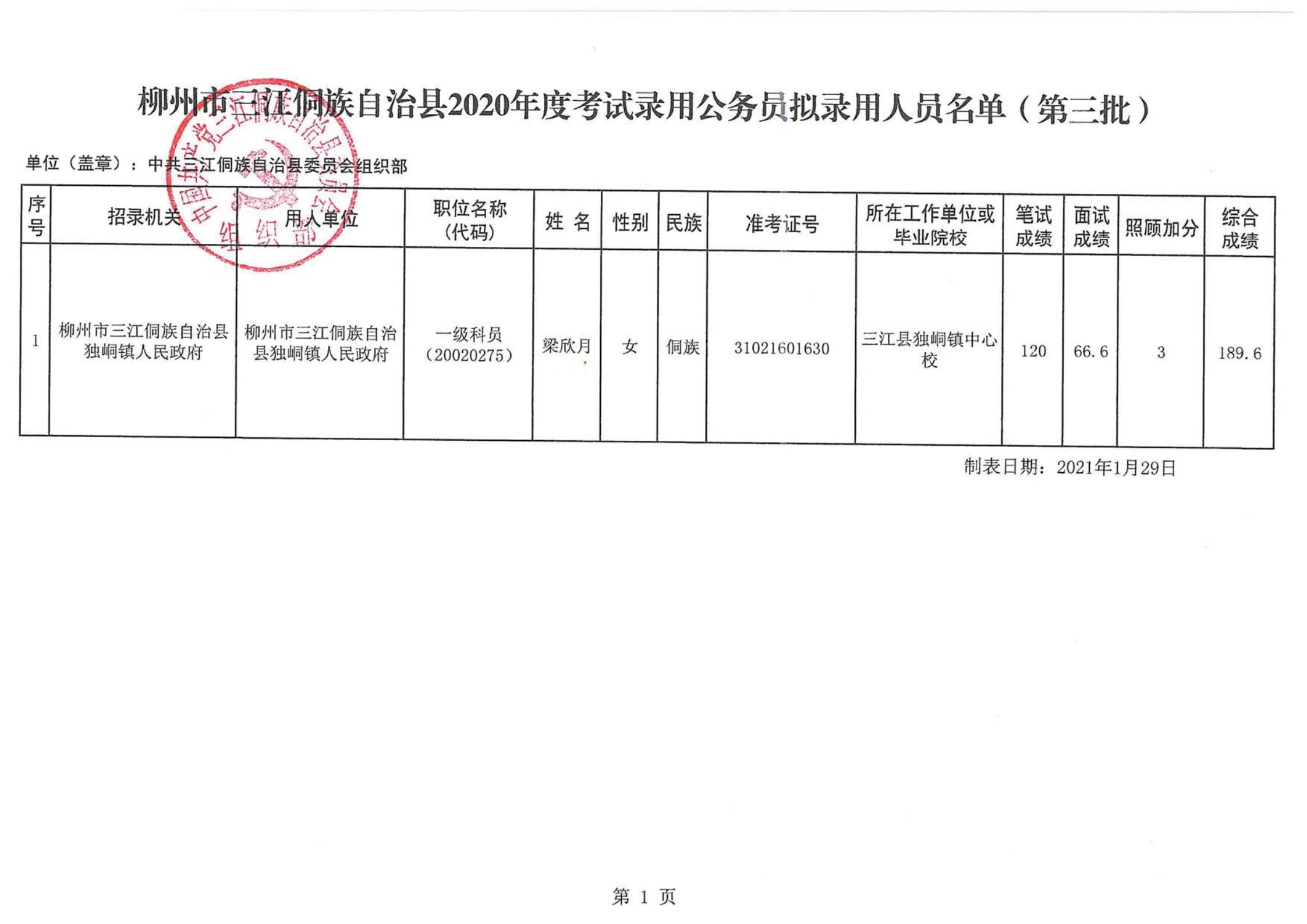 城東區(qū)財(cái)政局最新招聘概覽