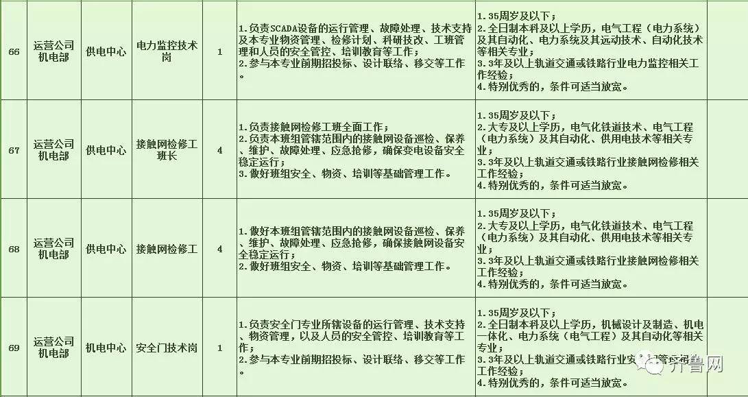 蓮都區(qū)特殊教育事業(yè)單位招聘啟事