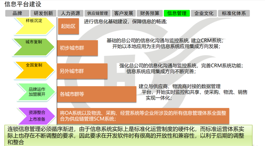 日本無人區(qū),調整方案執(zhí)行細節(jié)規(guī)劃_精簡版71.740