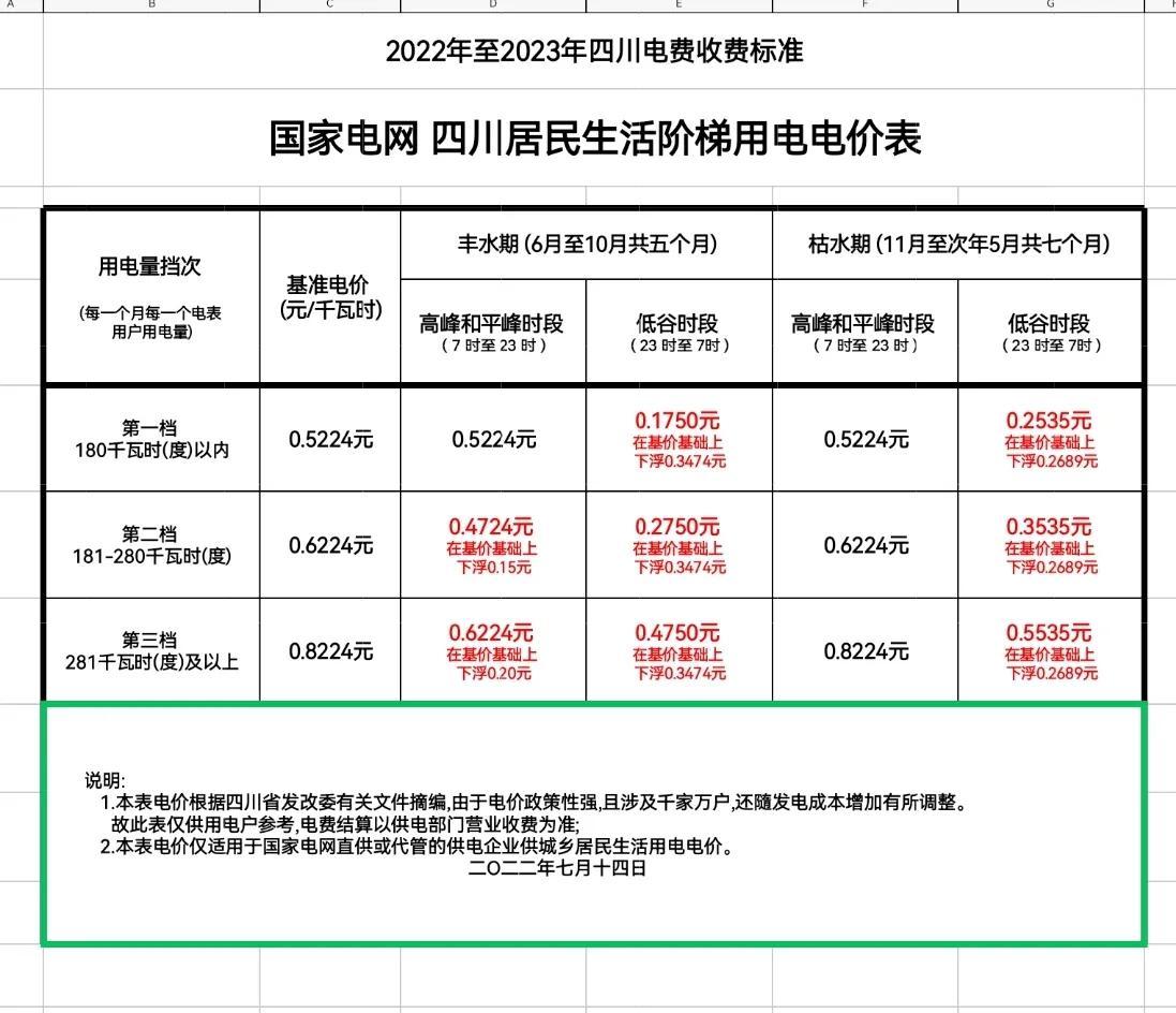 2024年新電費(fèi)收費(fèi)標(biāo)準(zhǔn),綜合分析闡釋定義說(shuō)明_旗艦版48.599