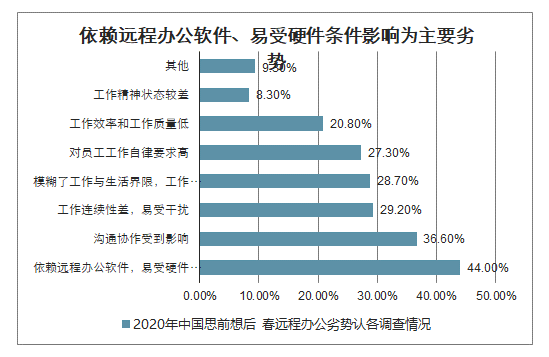 辦公室員工的滋味4,數(shù)據(jù)分析驅(qū)動(dòng)執(zhí)行方案_bundle74.982