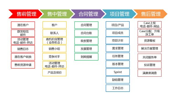 成免費的crm1688,快捷解決方案規(guī)劃_創(chuàng)意版67.705