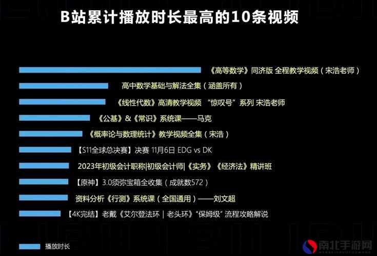 免費進入b站嗶哩嗶哩的好處,深入解析設計數(shù)據(jù)報告_視頻版 26.931 