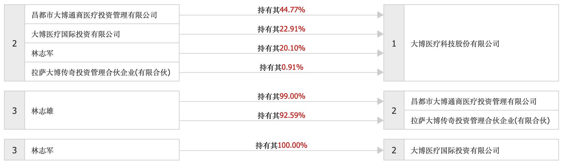 骨科兄弟1 V1年下,數(shù)據(jù)整合設計解析報告_1080p 40.310 