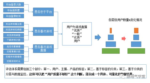 辦公室滋潤2,數(shù)據(jù)整合執(zhí)行方案規(guī)劃_粉絲款95.296