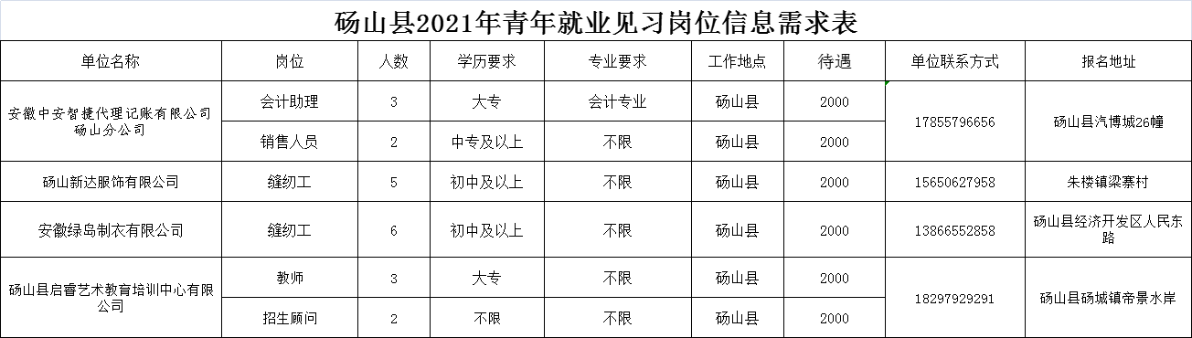 碭山縣成人教育事業(yè)單位發(fā)展規(guī)劃概覽