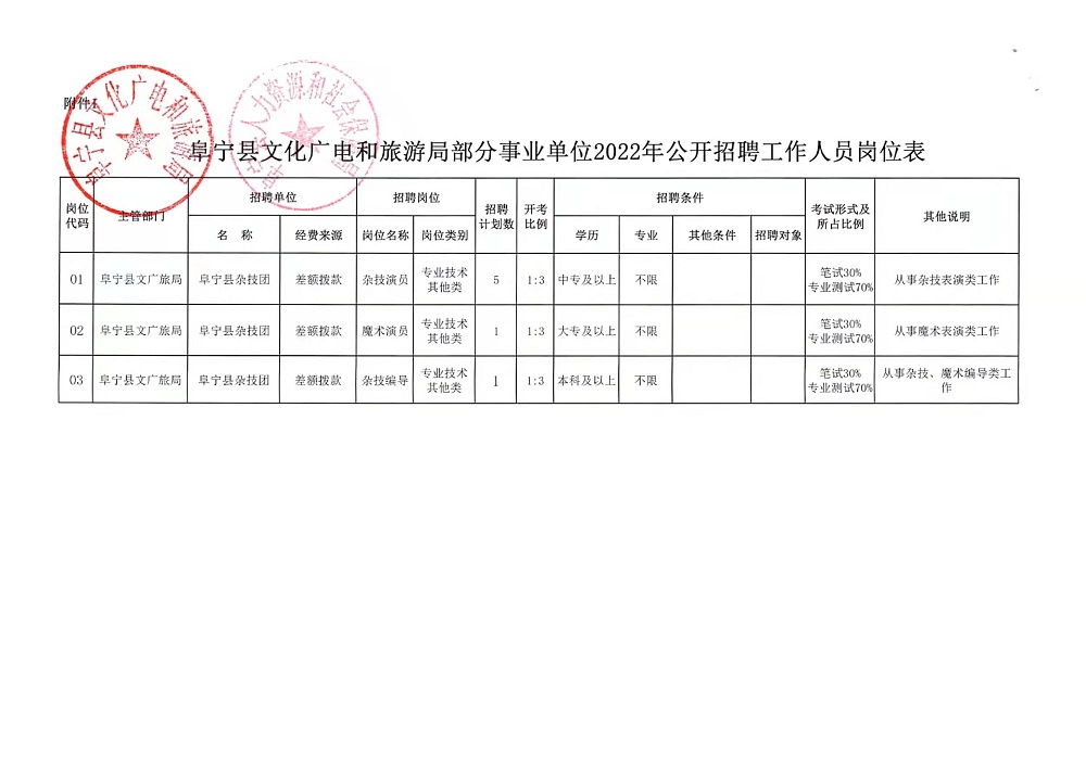 無(wú)極縣應(yīng)急管理局最新招聘啟事