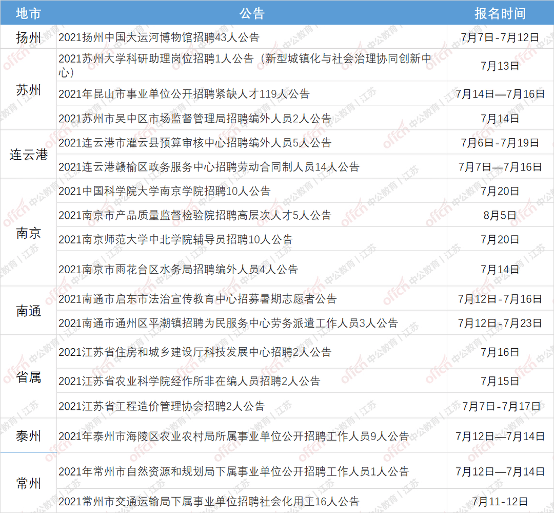 贛榆縣數(shù)據(jù)和政務(wù)服務(wù)局人事任命動(dòng)態(tài)更新