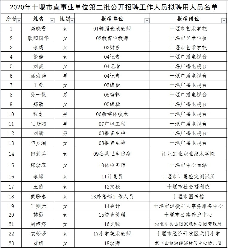 貴德縣成人教育事業(yè)單位領導引領變革，塑造未來新篇章