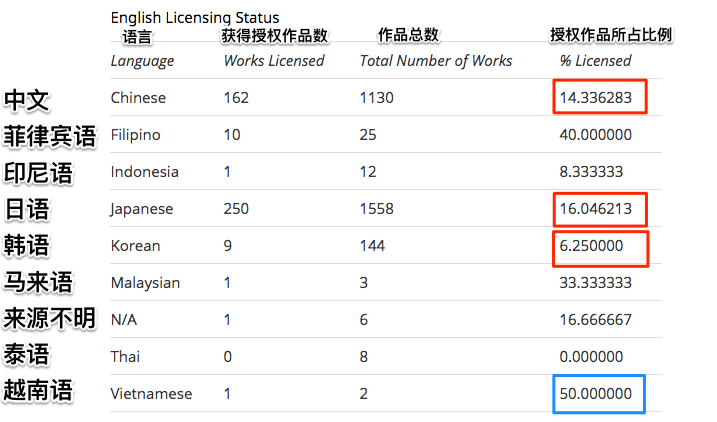 亞洲綜合另類小說,經(jīng)典解答解釋定義說明_2DM 72.074 