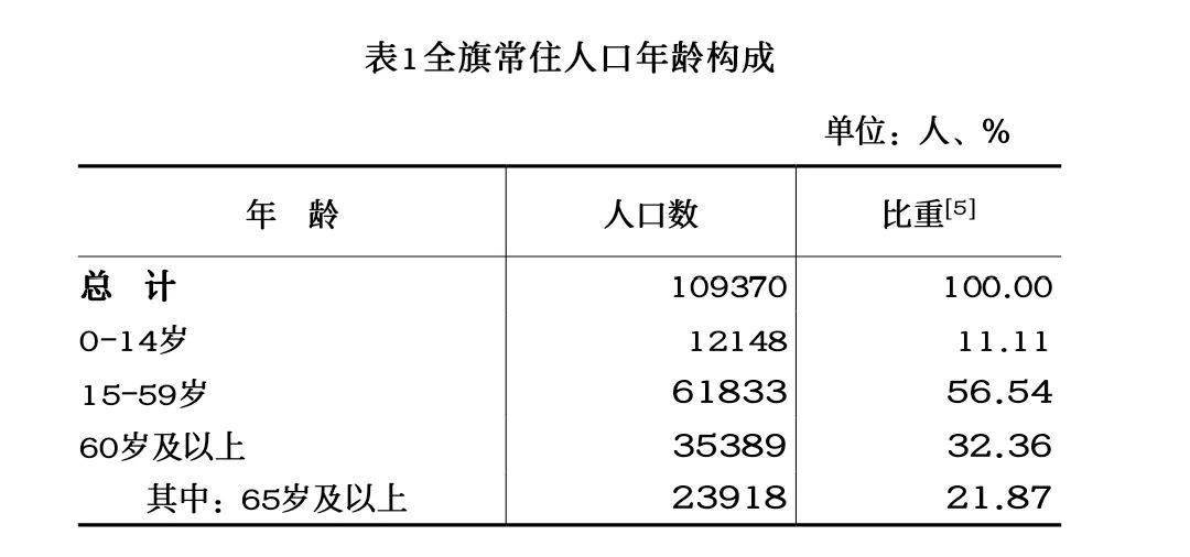 國(guó)模無(wú)碼一區(qū)二區(qū)三區(qū),數(shù)據(jù)解讀闡釋說(shuō)明_經(jīng)典版 35.177 