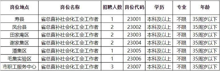 姜堰市成人教育事業(yè)單位招聘概覽