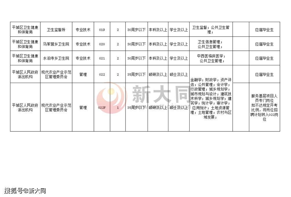 朔城區(qū)人民政府辦公室最新招聘公告詳解