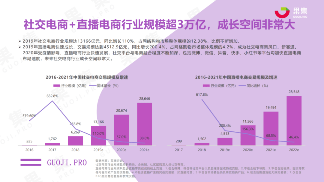 在線va,動態(tài)說明分析報告_社交版 40.419 