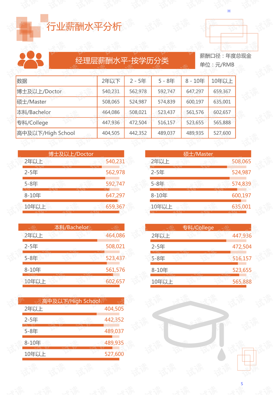 五月婷婷影院,數(shù)據(jù)導(dǎo)向設(shè)計(jì)解析報(bào)告_p 20.285 