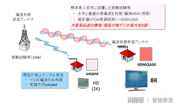 日本在線不卡一區(qū)二區(qū),權(quán)威分析闡釋定義說明_8K 90.658 