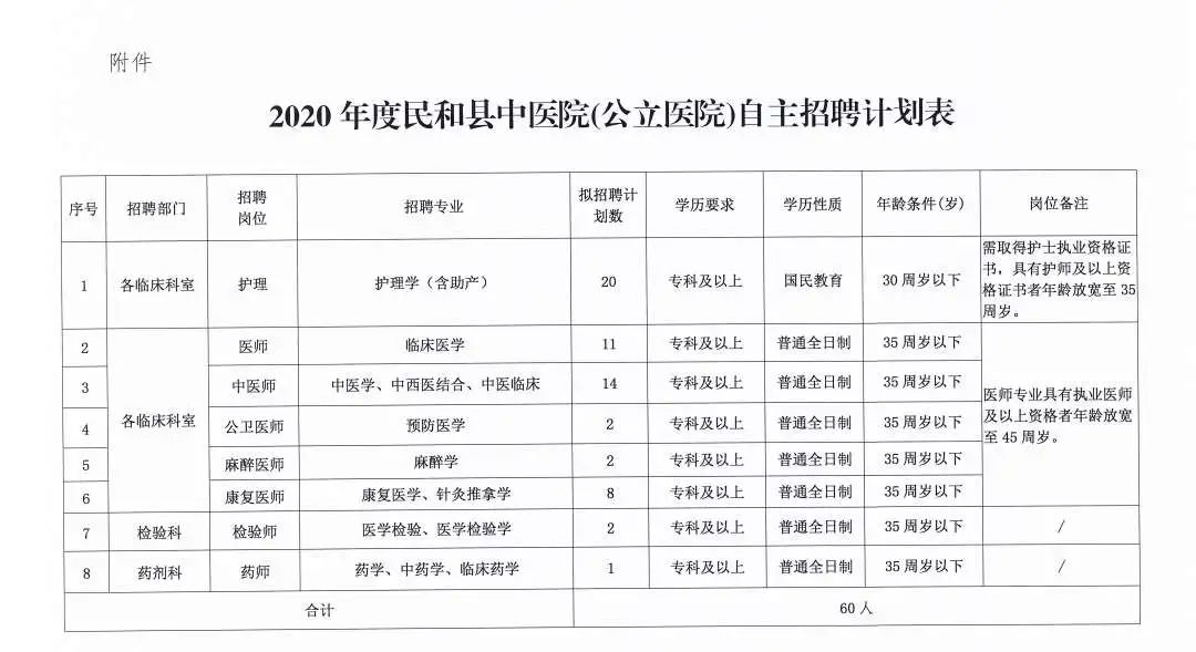 蘄春縣醫(yī)療保障局招聘啟事